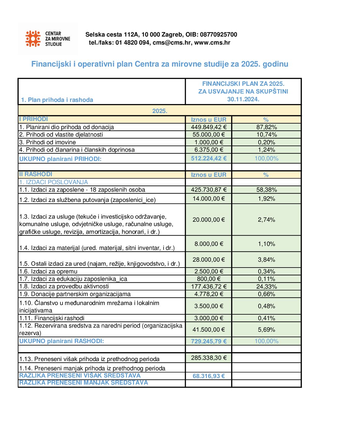 Financijski-i-operativni-plan-za-2025.-godinu.pdf